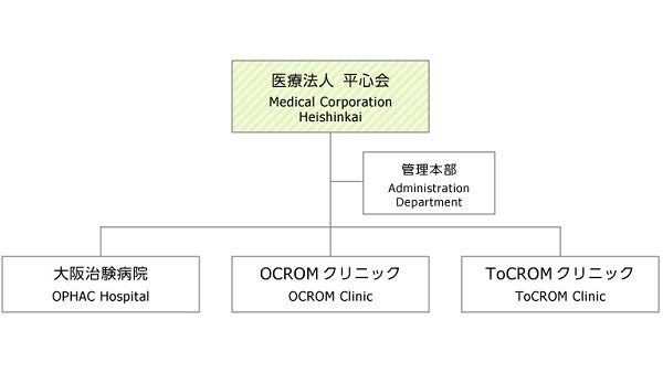 組織図